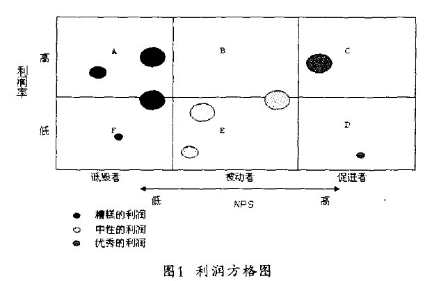 目标细分王 单点爆破王_爆破点位_单点爆破思维模式
