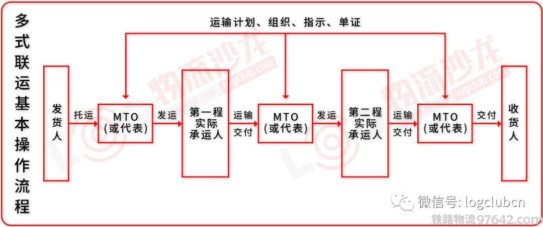 腾讯版征途手机版_绿色征途腾讯版跑商要跑够多少钱_腾讯征途手游下载