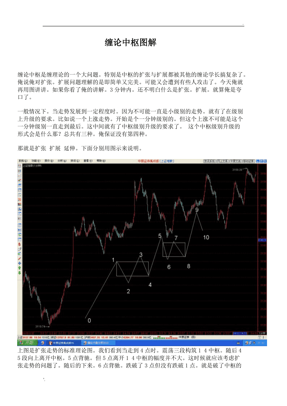 缠中说禅中枢次级别_缠中说禅中枢课程详解_缠中说禅中枢级别