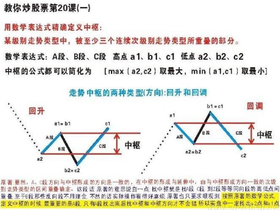 缠中说禅中枢课程详解_缠中说禅中枢次级别_缠中说禅中枢级别