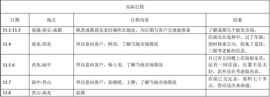 境外出差计划书模板_出国境差旅费标准_英语培优辅差计划
