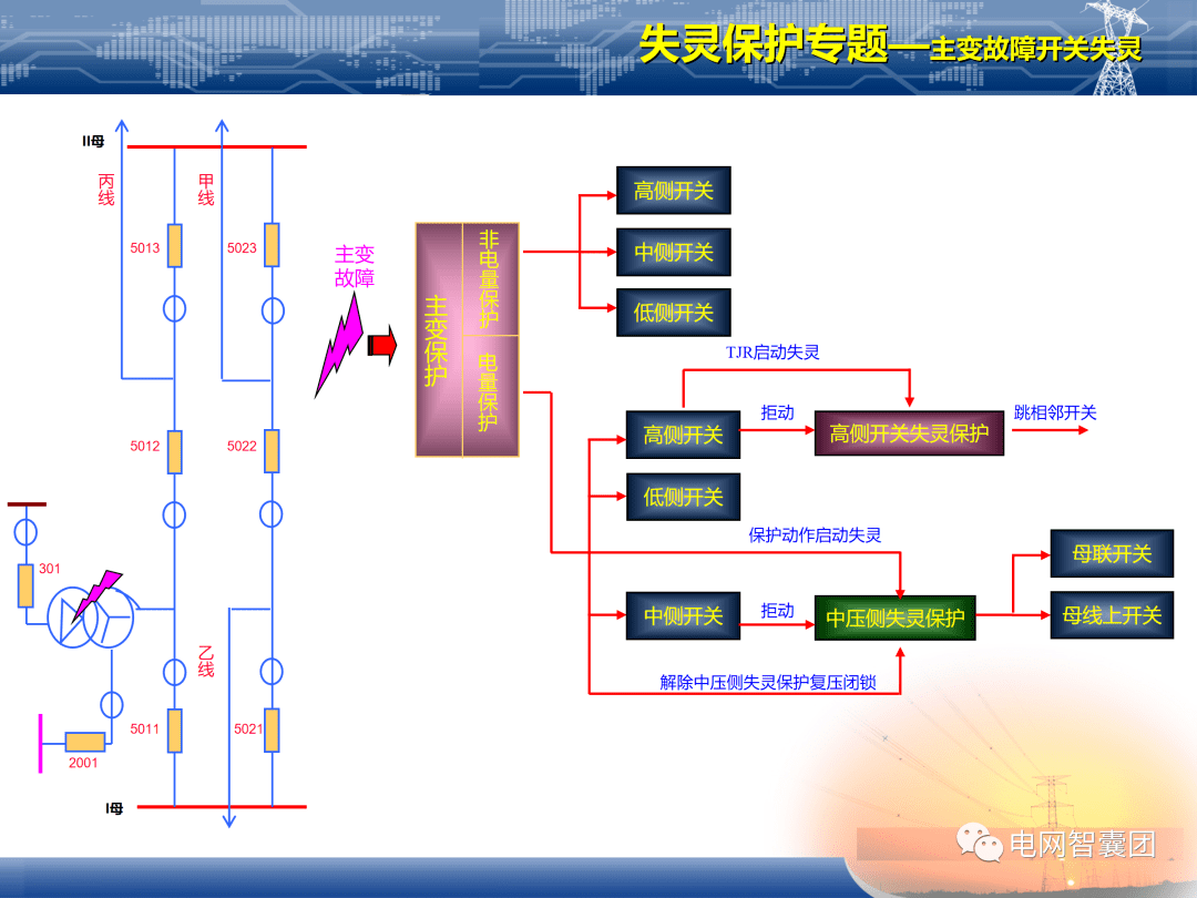继电保护装置图例_如何看懂继电保护图纸_继电保护图看不懂