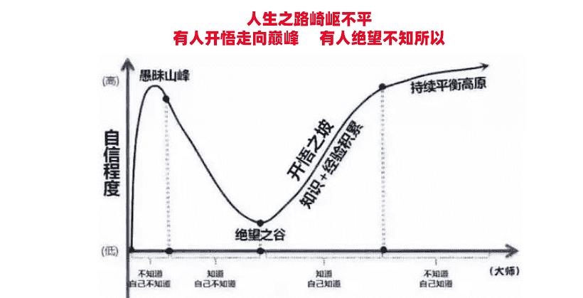 dnf96层绝望怎么打_dnf绝望装备怎么获得_dnf100层绝望怎么打