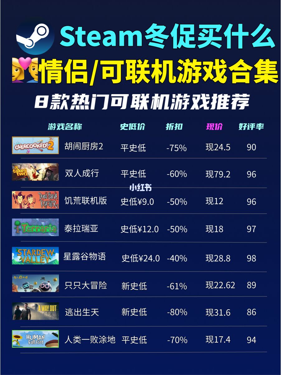 情侣手机游戏联机的_情侣联机手机游戏大全_情侣联机手机游戏可爱画风