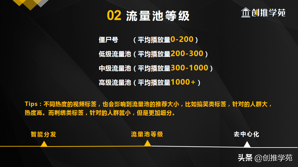 抖音升等级升级要多少钱_抖音等级升级有什么办法_抖音等级升级怎么升