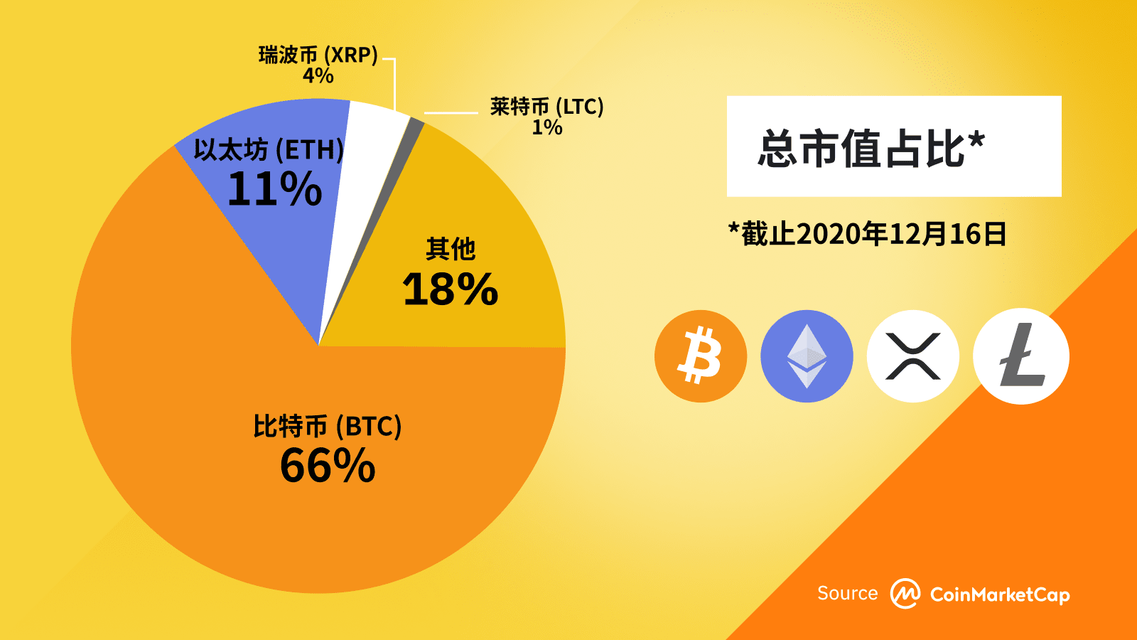 hdk是什么货币？潜力无限的投资机会