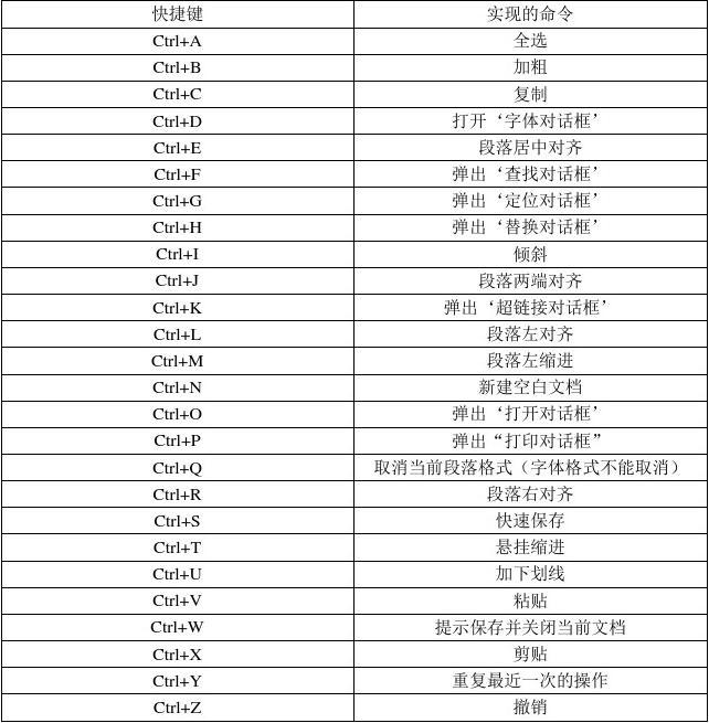 快捷键全选按哪个键_常用快捷键全选_全选快捷键ctrl