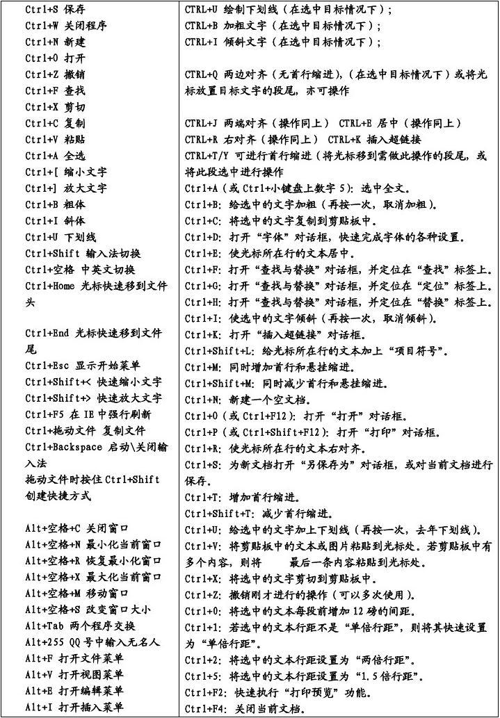 常用快捷键全选_全选快捷键ctrl_快捷键全选按哪个键