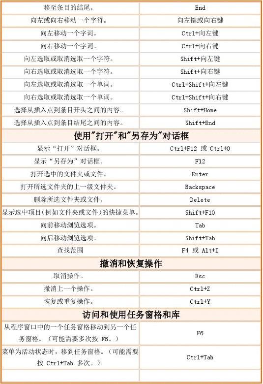 常用快捷键全选_全选快捷键ctrl_快捷键全选按哪个键