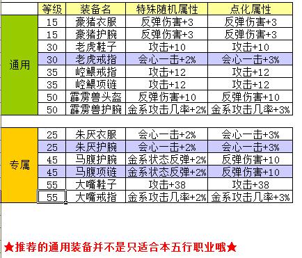 魔兽争霸挂机图怎么玩_魔兽争霸rpg可以窗口最小化挂机吗_魔兽争霸挂机工具