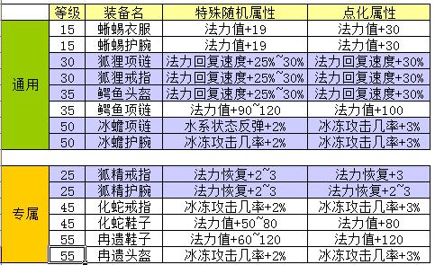 魔兽争霸挂机工具_魔兽争霸挂机图怎么玩_魔兽争霸rpg可以窗口最小化挂机吗
