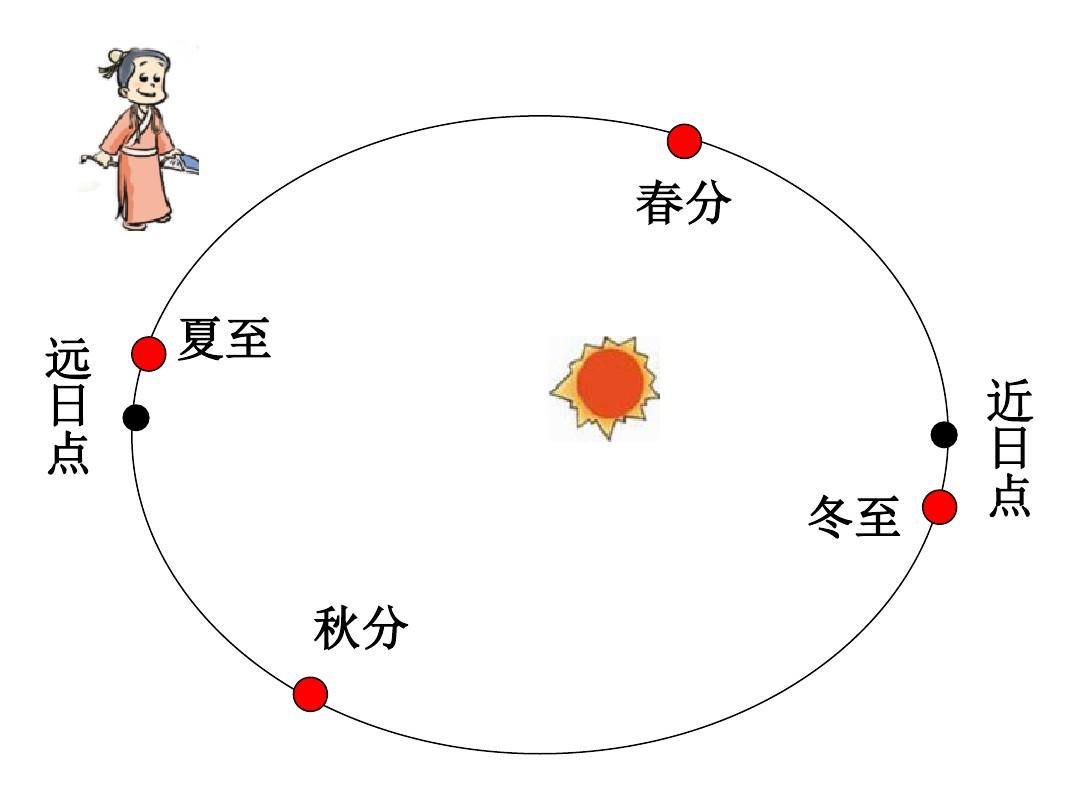 二十四节气七十二候_候节气怎么形成的_24节气哪个节气最热
