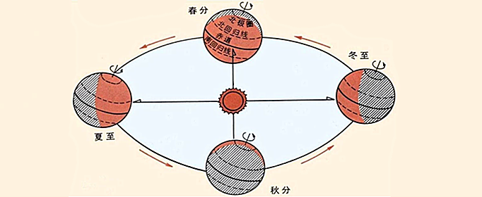 二十四节气七十二候_候节气怎么形成的_24节气哪个节气最热