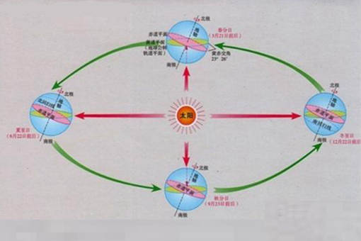 二十四节气七十二候_24节气哪个节气最热_候节气怎么形成的