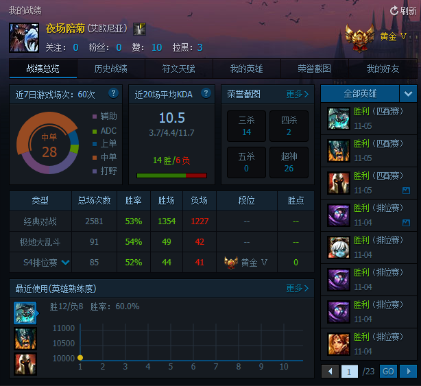 天梯dota2排名_天梯dota段位_dota2天梯