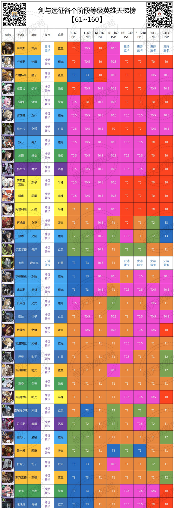 dota2天梯_天梯dota段位_天梯dota2排名