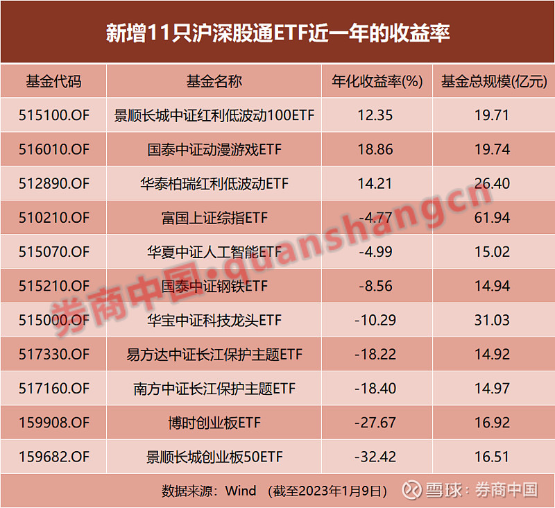 zt交易所app官网下载_官网平台交易_官方认证的交易平台
