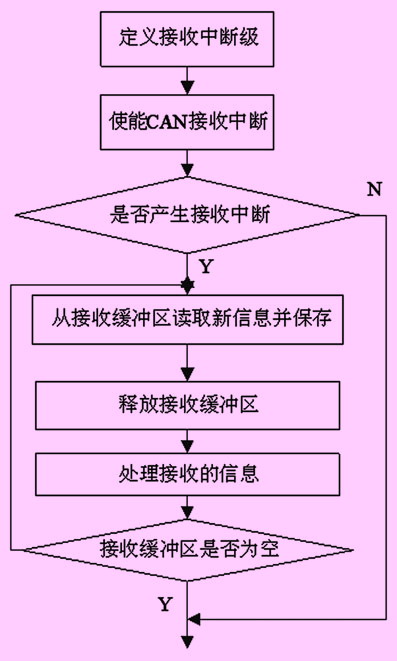 开启路由器ipv6功能_路由开启ipv6有什么用_路由器开启ipv6能干嘛