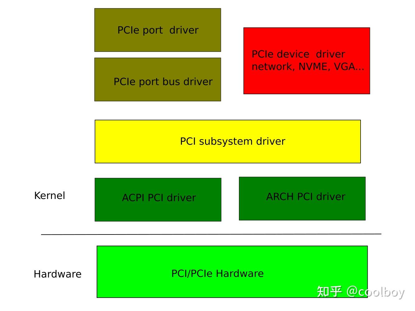 arm64和x64的区别_arm64和x64的区别_arm64和x64的区别