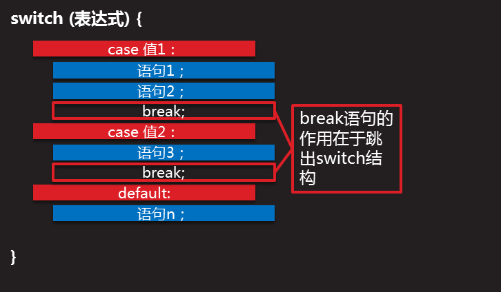 法语基本句型造句_ifelse语句的用法_法语的句型